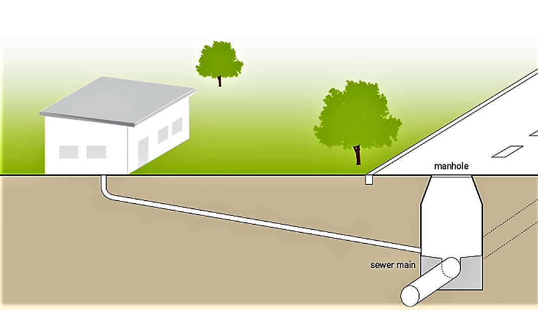 Schematic of a Conventional Gravity Sewer. Source: TILLEY et al. (2014)