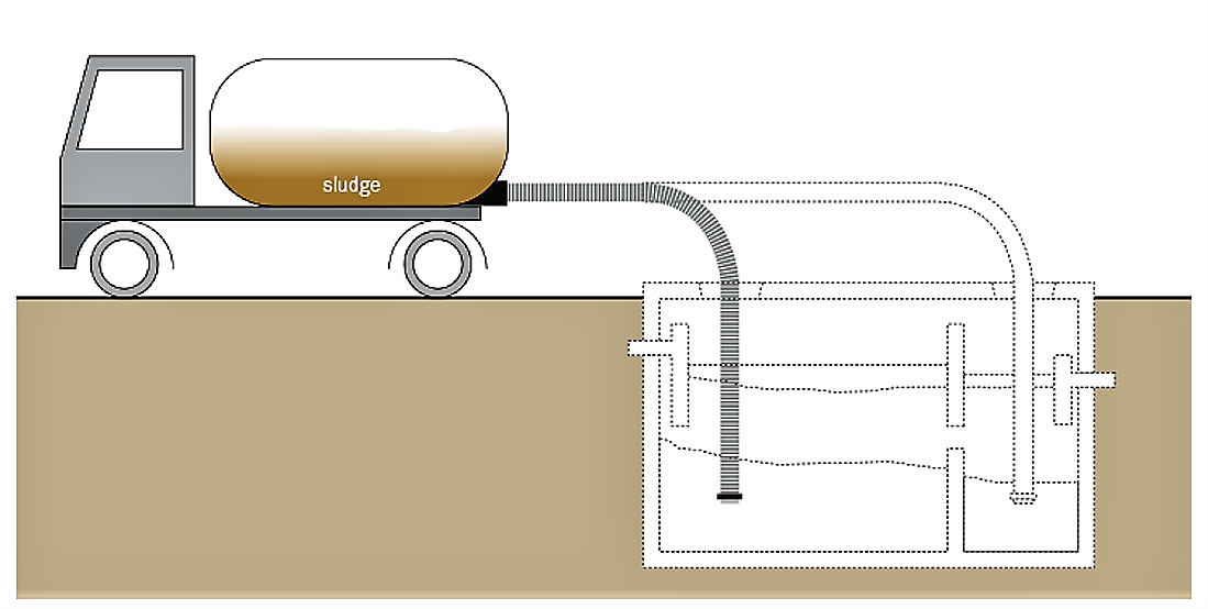 Schematic of a vacuum ruck used for Motorised Emptying and Transport of faecal sludge. Source: TILLEY et al. (2014)