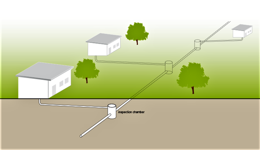 Schematic of a simplified sewer system connecting a neighbourhood. Source: TILLEY et al. (2014)