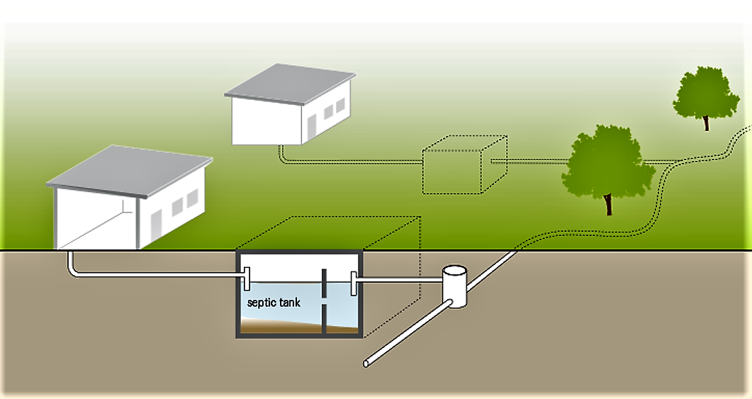 Schematic of the solids-free sewer system installed in a small neighbourhood. Source: TILLEY et al. (2014)
