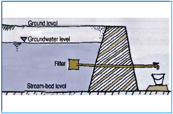 Outlet pipe with tap. Source: VSF (2006)
