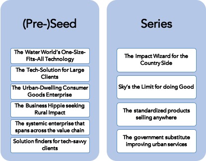 Overview Water Entrepreneurship Typlogies