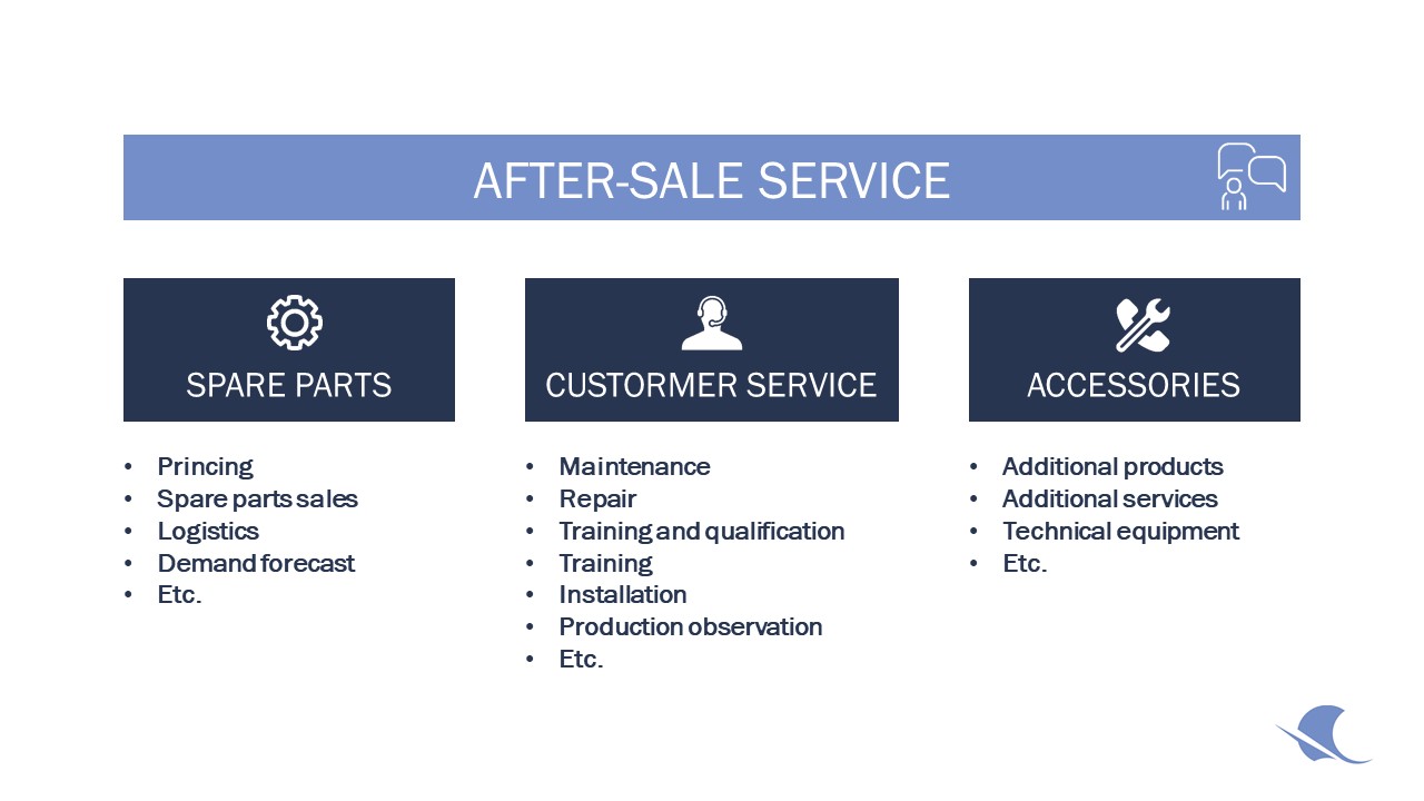 After-sales services. Own illustration adapted from: Dombrowski & Malorny, 2016