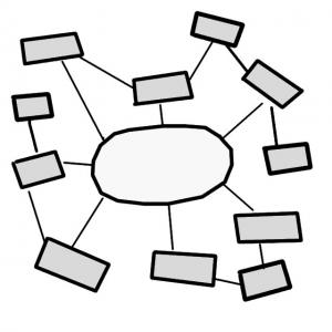 mindmapping sswm mind map format