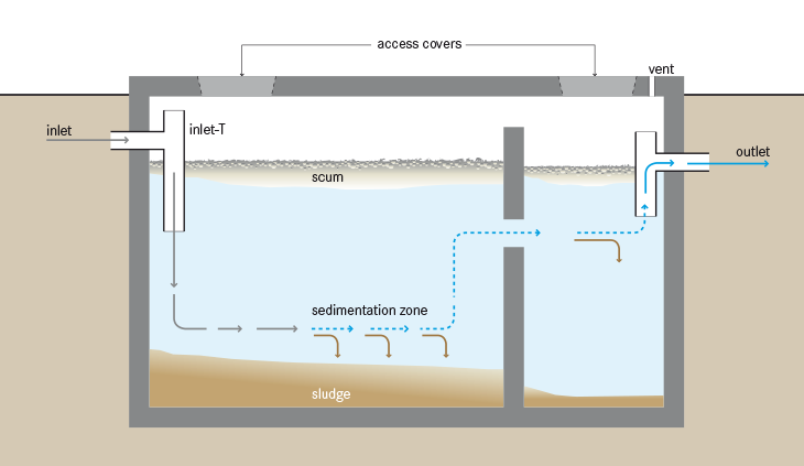 septic system design