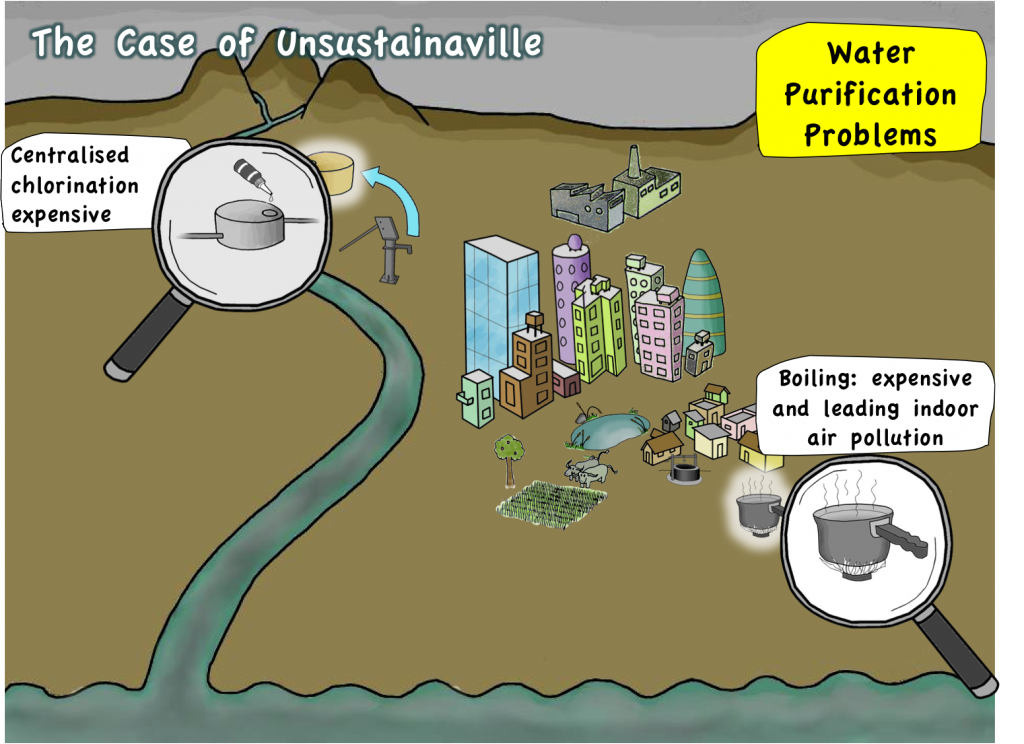 How is Water Purified? SSWM