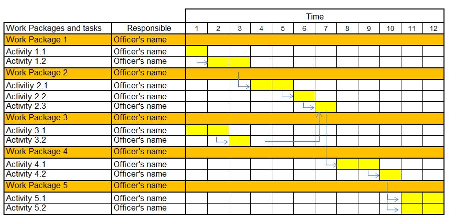 project management charts