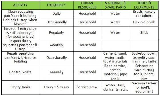 building maintenance plans template