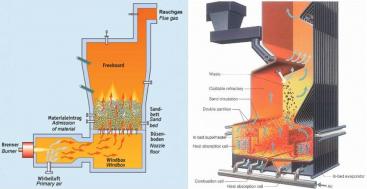 incineration large scale sswm how incinerator works