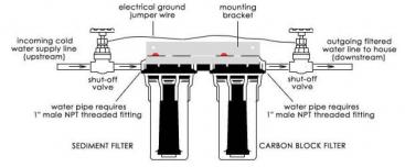 activated carbon filtration