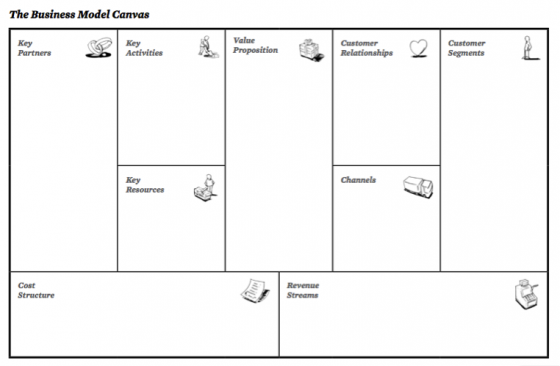 the business model canvas