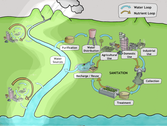 integrated water resource management The project will strengthen the capacity of targeted water resources management institutions to plan, monitor and manage water resources at national level and in selected river basins in peru. integrated water resource management The project will strengthen the capacity of targeted water resources management institutions to plan, monitor and manage water resources at national level and in selected river basins in peru.