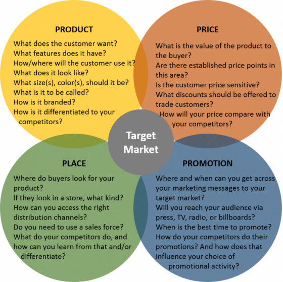 medzinarodn marketing essay medzinarodn marketing essay