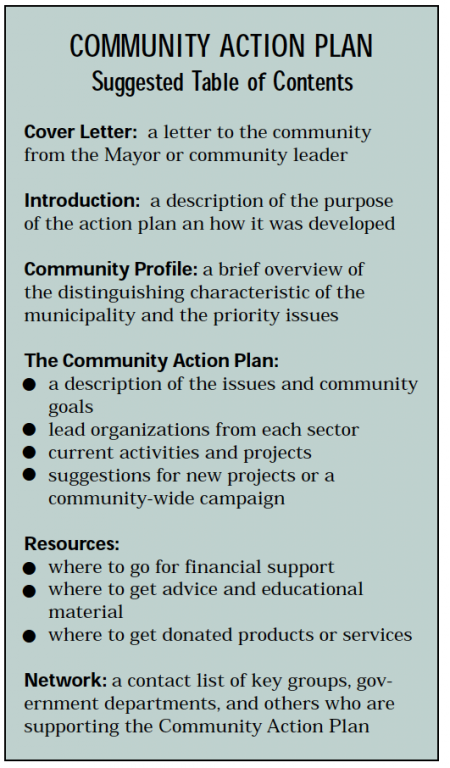 Community Action Plan SSWM