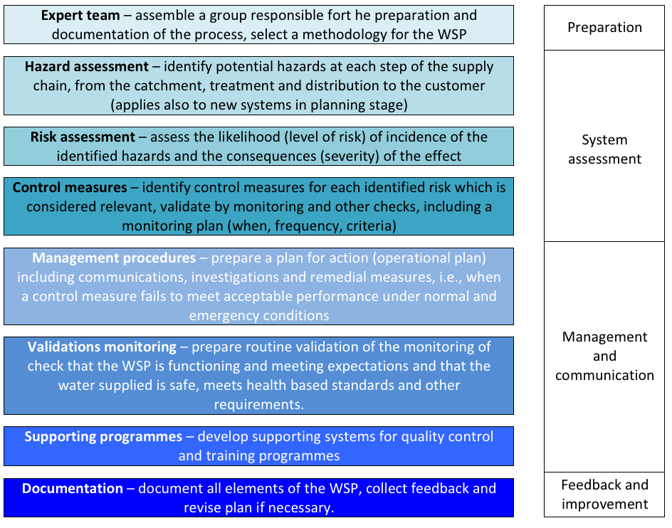 About The Manual 3.8design Water Supply System About The Manual 3.8design Water Supply System
